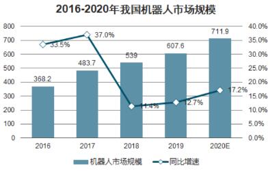 中国机器人产业做大做强之路有多远？