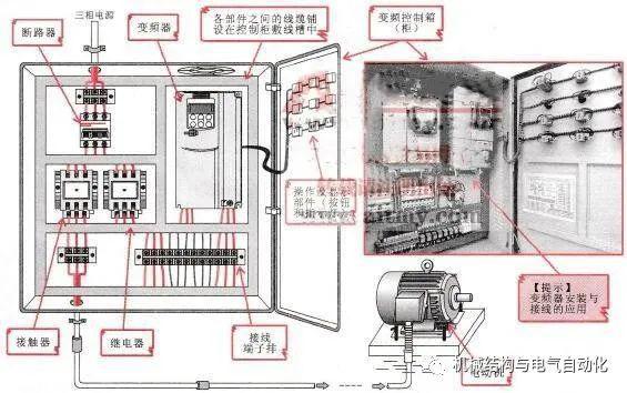 变频器的安装、维护及故障处理