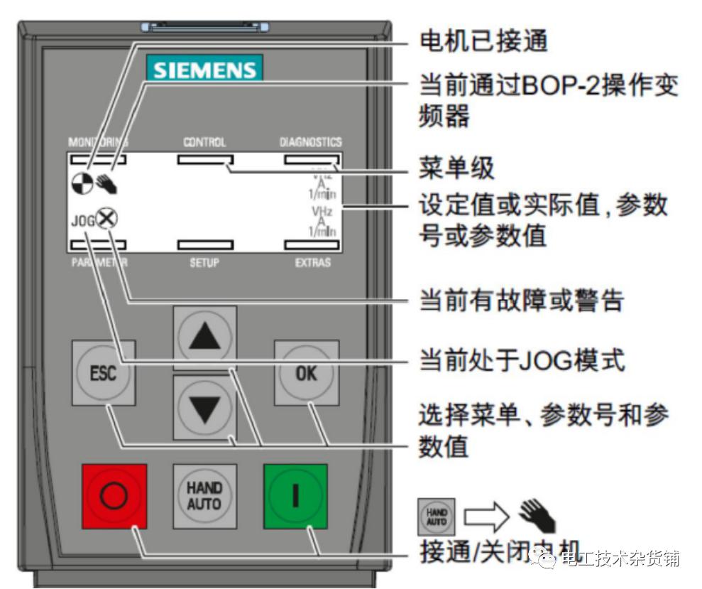 西门子G120变频器参数设置